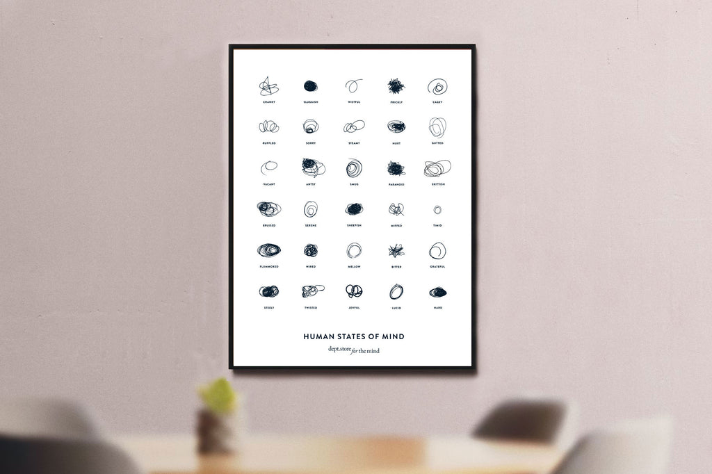 A3 Human States of Mind Poster