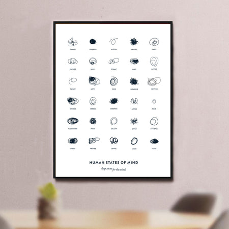 A3 Human States of Mind Poster